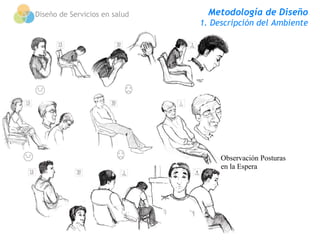 Diseño de Servicios en salud     Metodología de Diseño
                               1. Descripción del Ambiente




                                    Observación Posturas
                                    en la Espera
 