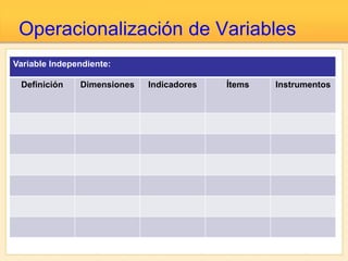 Operacionalización de Variables
Variable Independiente:
Definición Dimensiones Indicadores Ítems Instrumentos
 