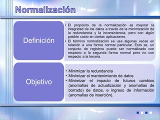 • Minimizar la redundancia
• Minimizar el mantenimiento de datos
• Minimizar el impacto de futuros cambios
(anomalías de actualización y anomalías de
borrado) de datos, e ingreso de información
(anomalías de inserción).
 