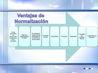 Diseño de una Base de Datos