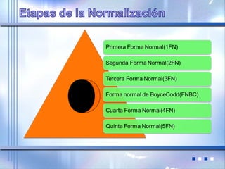 Diseño de una Base de Datos
