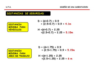 DISEÑO DE UNA SUBESTACIONDISEÑO DE UNA SUBESTACIONU.P.S.U.P.S.
DISTANCIAS DE SEGURIDAD
DISTANCIA
MINIMA PARA
VEHICULOS
D = (d+0.7) + 0.9
= (2.5+0.7) + 0.9 = 4.1m
H =(d+0.7) + 2.25
=(2.5+0.7) + 2.25 = 5.15m
DISTANCIA
MINIMA PARA
AREA DE TRABAJO
D = (d+1.75) + 0.9
= (2.5+1.75) + 0.9 = 5.15m
H =(d+1.25) + 2.25
=(2.5+1.25) + 2.25 = 6 m
 
