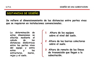 DISEÑO DE UNA SUBESTACIONDISEÑO DE UNA SUBESTACIONU.P.S.U.P.S.
DISTANCIAS DE DISEÑO
Se refiere al dimensionamiento de las distancias entre partes vivas
que se requieren en instalaciones convencionales.
La determinación de
estas dimensiones se
efectúa mediante el
calculo de las
distancias dieléctricas
entre las partes vivas
del equipo y entre
estas y las
estructuras, muros,
rejas y el suelo.
1 Altura de los equipos
sobre el nivel del suelo.
2 Altura de las barras colectoras
sobre el suelo.
3 Altura de remate de las líneas
de transmisión que llegan a la
subestación.
 
