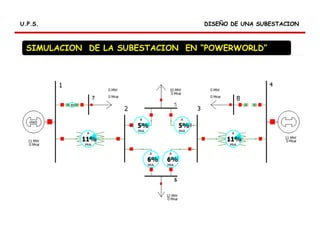 DISEÑO DE UNA SUBESTACIONDISEÑO DE UNA SUBESTACIONU.P.S.U.P.S.
SIMULACION DE LA SUBESTACION EN “POWERWORLD”
 