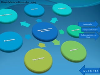 Desde Mariano Bernárdez . 1995 Autoestudio Trabajo colaborativo Realimentaciones en línea A U T O R E S 
