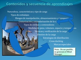 Naturaleza, características y tipo de carga  Tipos de embalajes Riesgos de manipulación, almacenamiento y transporte  Unitarización y estandarización de la carga Tipos de estibas y contenedores Medidas de peso, volumen, espacio y temperatura  Técnicas y verificación de la carga  Destino de la carga  Estrategias de distribución  Cross docking  Marcas especiales Nota:  De ser posible, se generará el Mind Manager 