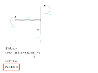 ∑ Mo x =
13 504 - 25 612 + 5 227x (x) = 0
2
x = 2.15 m
2x = 4.30 m
 