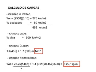 CALCULO DE CARGAS
- CARGAS MUERTAS:
Wc = (2500)(0.15) = 375 km/m2
W acabados = 80 km/m2
455 km/m2
- CARGAS VIVAS:
W viva = 500 km/m2
- CARGAS ÚLTIMA:
1.4(455) + 1.7 (500) = 1487
Wd = 22.75(1487) + 1.4 (0.25)(0.45)(2500) = 5 227 kg/m
- CARGAS DISTRIBUIDAS:
7
 