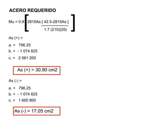 ACERO REQUERIDO
As (+) = 30.90 cm2
Mu = 0.9 2810As [ 42.5-2810As ]
1.7 (210)(25)
[ ]
As (-) =
a. = 796.25
b. = - 1 074 825
c. = 2 561 200
a. = 796.25
b. = - 1 074 825
c. = 1 600 800
As (-) = 17.05 cm2
As (+) =
 
