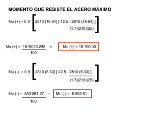 MOMENTO QUE RESISTE EL ACERO MÁXIMO
Mu (+) = 1819030.235 =
Mu (+) = 0.9 2810 (19.84) [ 42.5 - 2810 (19.84) ]
[ ](1.7)(210)(25)
Mu (+) = 18 190.30
100
Mu (-) = 0.9 2810 (5.33) [ 42.5 - 2810 (5.33) ]
[ (1.7)(210)(25)
]
Mu (-) = 550 261.27 =
100
Mu (-) = 5 502.61
 