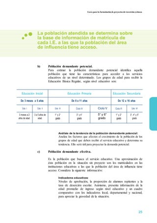 Guía para la formulación de proyectos de inversión exitosos
La población atendida se determina sobre
la base de información de matrícula de
cada I.E. a las que la población del área
de influencia tiene acceso.
b) Población demandante potencial.
Para estimar la población demandante potencial identifica aquella
población que tiene las características para acceder a los servicios
educativos de un nivel determinado. Los grupos de edad para recibir la
Educación Básica Regular, según nivel educativo son:
Educación Inicial Educación Primaria Educación Secundaria
De 3 meses a 5 años De 6 a 11 años De 12 a 16 años
i
d
e
n
t
i
f
i
c
a
c
i
ó
n
Ciclo I Ciclo II Ciclo III Ciclo IV Ciclo V Ciclo VI Ciclo VII
3 meses a 2 3 a 5 años de 1° y 2° 3° y 4° 5° y 6° 1° y 2° 3°, 4° y 5°
años de edad. edad. grado grado grado grado grado
Análisis de la tendencia de la población demandante potencial:
Analiza los factores que afectan el crecimiento de la población de los
grupos de edad que deben recibir el servicio educativo y determina su
tendencia. Ello será útil para proyectar la demanda potencial.
c) Población demandante efectiva.
Es la población que busca el servicio educativo. Una aproximación de
ésta población en la situación sin proyecto son los matriculados en las
instituciones educativas a las que la población del área de influencia tiene
acceso. Considera la siguiente información:
Indicadores educativos:
Niveles de aprobación, la proporción de alumnos repitentes y la
tasa de deserción escolar. Asimismo, presenta información de la
edad promedio de ingreso según nivel educativo y un cuadro
comparativo con los indicadores local, departamental y nacional,
para apreciar la gravedad de la situación.
25
 