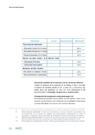 Educación BásicaRegular
Indicador Local Departamental Nacional10
Tasa neta de matrícula11
• Educación Inicial (3 a 5 años) 66.3 %
• Educación Primaria (6 a 11 años) 94.4 %
• Educación Secundaria (12 a 16 años) 76.5 %
Alumnos con atraso escolar12 (% de matrícula inicial)
• Educación Primaria 13.6 %
• Educación Secundaria 15.9 %
Alumnos de 2do. Grado13
• Nivel suficiente en comprensión de textos 23.1%
• Nivel suficiente en matemática 13.5 %
Información estadística de la matrícula en las I.E. del área de influencia:
Analiza la tendencia de la matrícula de los últimos 5 años e investiga
el número de traslados (desde la I.E. a otras I.E. y viceversa), que
podría darse por problemas en otras I.E. Esta información es útil
para determinar la demanda sin proyecto y su proyección.
Procedencia de la población matriculada según I.E.:
Esta información permitirá conocer dónde viven los alumnos. Junto con su
situación socioeconómica y las condiciones de accesibilidad se determinará
si existen dificultades en el acceso a los servicios educativos
10 Informaciónde la unidad deEstadística de la CalidadEducativa – ESCALE del Ministeriode Educación, al año 2009.
11 Tasa neta de matrícula: número de matriculados en inicial, primaria o secundaria, que
se encuentran en el grupo de edades que teóricamente corresponden al nivel de
enseñanza, expresado como porcentaje de la población total de dicho grupo de edades.
12 Alumnoscon atraso escolar. Proporción de la matrícula total de un cierto grado o nivel que
tiene una edad mayor en dos o más años a la edad establecida para el grado en curso.
13 Porcentaje de estudiantes de 2do. Grado que participan en la evaluación censal.
26
 