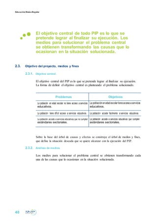 Educación BásicaRegular
El objetivo central de todo PIP es lo que se
pretende lograr al finalizar su ejecución. Los
medios para solucionar el problema central
se obtienen transformando las causas que lo
ocasionan en la situación solucionada.
2.3. Objetivo del proyecto, medios y fines
2.3.1. Objetivo central.
El objetivo central del PIP es lo que se pretende lograr al finalizar su ejecución.
La forma de definir el objetivo central es planteando el problema solucionado.
Problemas Objetivos
La población en edad escolar no tiene acceso a servicios La poblaciónenedadescolar tieneaccesoaservicios
educativos. educativos.
La población tiene difícil acceso a servicios educativos. La población accede fácilmente a servicios educativos.
La población accede a servicios educativos que no cumplen La población accede a servicios educativos que cumplen
estándares sectoriales. estándares sectoriales.
Sobre la base del árbol de causas y efectos se construye el árbol de medios y fines,
que define la situación deseada que se quiere alcanzar con la ejecución del PIP.
2.3.2. Análisis de medios.
Los medios para solucionar el problema central se obtienen transformando cada
una de las causas que lo ocasionan en la situación solucionada.
40
 