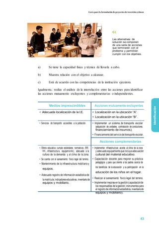 Guía para la formulación de proyectos de inversión exitosos
Las alternativas de
solución se componen
de una serie de acciones
que terminarán con el
problema y permitirán
cumplir con los objetivos.
a) Se tiene la capacidad física y técnica de llevarla a cabo.
b) Muestra relación con el objetivo a alcanzar.
c) Está de acuerdo con las competencias de la institución ejecutora.
Igualmente, realiza el análisis de la interrelación entre las acciones para identificar
las acciones mutuamente excluyentes y complementarias o independientes.
Medios imprescindibles Acciones mutuamente excluyentes
• Adecuada localización de la I.E. • Localización en la ubicación “A”.
• Localización en la ubicación “B”.
• Servicios de transporte accesibles a la población. • Implementar un sistema de transporte escolar
(adquisición de unidades, contratación de conductores,
financiamiento de insumos).
• Financiamientodel serviciodetransporte escolar.
Acciones complementarias
• Oferta educativa cumple estándares normativos (RR. • Implementar infraestructura acorde al clima de la zona
HH., infraestructura, equipamiento), adecuada a la y adecuadoequipamientoqueincluyeadecuación
cultura de la demanda y al clima de la zona. cultural del material educativo.
• Se cuenta con el saneamiento físico legal del terreno. • Capacitación docente para mejorar su práctica
• Mantenimiento de la infraestructura,mobiliarioy pedagógica y para que oriente a los padres acerca de
los beneficios de la educación y su participación en la
equipos.
educación de los niños en el hogar.
• Adecuado registro de información estadísticade
• Realizar el saneamiento físico legal del terreno.lamatrícula,indicadoreseducativos,inventariode
• Implementar mejoras enlagestión(capacitacióndeequipos y mobiliario.
los responsables delagestión,instrumentos para
el registrodeinformaciónestadística,inventariode
equipos y mobiliario).
identificación
43
 