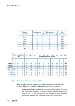 Educación BásicaRegular
Población Censo anterior Último censo Tasa
según edad (A) (Dos años después de A) intercensal
6 años 84 78 -0.036
7 años 91 86 -0.027
8 años 91 88 -0.018
9 años 87 86 -0.006
10 años 95 87 -0.044
11 años 93 90 -0.018
P
o
b
l
a
c
i
ó
n
s
e
g
ú
n
e
d
a
d
Primer año período 2014 2015 2016 2017 2018 2019 2020 2021 2022 20232011 2012 2013
"0" Período Post Inversión
6 años 67 65 62 60 58 56 54 52 50 48 46 45 43
7 años 77 75 73 71 69 67 65 63 62 60 58 57 55
8 años 82 80 79 77 76 75 73 72 71 69 68 67 66
9 años 84 84 83 83 82 82 81 81 80 80 80 79 79
10 años 73 73 70 66 64 61 58 56 53 51 49 46 44
11 años 84 84 82 81 79 78 76 75 74 72 71 70 69
b) Demanda efectiva y su proyección.
En la demanda potencial se identificará aquella población que, efectivamente,
demanda los servicios públicos relacionados con el proyecto. Diferencia:
 Demanda efectiva “sin proyecto”: Es aquella proporción de la población potencial
que efectivamente demandará el servicio educativo, independientemente de la
ejecución del PIP. La proyección de esta demanda se realiza asumiendo,
generalmente, que las tasas de matrícula se mantendrán en el horizonte de
46
 