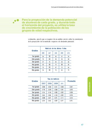 Guía para la formulación de proyectos de inversión exitosos
Para la proyección de la demanda potencial
de alumnos de cada grado, y durante todo
el horizonte del proyecto, se utiliza la tasa
de crecimiento de la población de los
grupos de edad respectivos.
evaluación, para lo que se requiere de un análisis previo sobre la consistencia
de la proyección de la matrícula respecto a la demanda potencial.
Matrícula de los últimos 5 años
Grados
2006 2007 2008 2009 2010
1er grado 64 58 56 57 54
2do grado 79 64 59 55 58
3er grado 67 76 65 59 56
4to grado 65 68 74 66 60
5to grado 70 64 67 72 64
6to grado 54 69 72 65 70
Tasa de matrícula
Grados Promedio
2007 2008 2009 2010
1er grado -0.094 -0.034 0.018 -0.053 -0.041
2do grado -0.190 -0.078 -0.068 0.055 -0.070
3er grado 0.134 -0.145 -0.092 -0.051 -0.038
4to grado 0.046 0.088 -0.108 -0.091 -0.016
5to grado -0.086 0.047 0.075 -0.111 -0.019
6to grado 0.278 0.043 -0.097 0.077 0.075
formulación
47
 