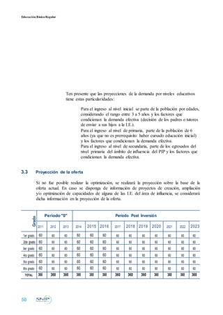 Educación BásicaRegular
Ten presente que las proyecciones de la demanda por niveles educativos
tiene estas particularidades:
Para el ingreso al nivel inicial se parte de la población por edades,
considerando el rango entre 3 a 5 años y los factores que
condicionan la demanda efectiva (decisión de los padres o tutores
de enviar a sus hijos a la I.E.).
Para el ingreso al nivel de primaria, parte de la población de 6
años (ya que no es prerrequisito haber cursado educación inicial)
y los factores que condicionan la demanda efectiva.
Para el ingreso al nivel de secundaria, parte de los egresados del
nivel primaria del ámbito de influencia del PIP y los factores que
condicionan la demanda efectiva.
3.3 Proyección de la oferta
Si no fue posible realizar la optimización, se realizará la proyección sobre la base de la
oferta actual. En caso se disponga de información de proyectos de creación, ampliación
y/o optimización de capacidades de alguna de las I.E. del área de influencia, se considerará
dicha información en la proyección de la oferta.
Grado
Período "0" Período Post Inversión
2011 2012 2013 2014 2015 2016 2017 2018 2019 2020 2021 2022 2023
1er grado 60 60 60 60 60 60 60 60 60 60 60 60 60
2do grado 60 60 60 60 60 60 60 60 60 60 60 60 60
3er grado 60 60 60 60 60 60 60 60 60 60 60 60 60
4to grado 60 60 60 60 60 60 60 60 60 60 60 60 60
5to grado 60 60 60 60 60 60 60 60 60 60 60 60 60
6to grado 60 60 60 60 60 60 60 60 60 60 60 60 60
TOTAL 360 360 360 360 360 360 360 360 360 360 360 360 360
50
 