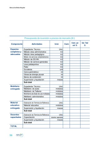 Educación BásicaRegular
Presupuesto de inversión a precios de mercado (S/.)
Componente Actividades Und. Cant.
Costo por Sub Total
und S/. S/.
Espacios Expediente Técnico Und.
completos y Módulo área administrativa m2
adecuados Módulo área pedagógica m2
Módulo de servicios complementarios m2
Módulo de SS.HH. m2
Módulo de servicio generales m2
Losa polideportiva m2
Patio m2
Escaleras und
Cerco perimétrico ml
Obras de drenaje pluvial ml
Muros de contención ml
Supervisión y liquidación meses
Sub total
Mobiliario Expediente Técnico Und.
entregado Mobiliario de aulas módulos
Mobiliario de Talleres módulos
Mobiliario de Sala de uso múltiples módulos
Mobiliario administrativo módulos
Sub total
Material Elaboración de Términos de Referencia Und.
educativo Material educativo módulos
entregado Supervisión y liquidación meses
Sub total
Docentes Elaboración de Términos de Referencia Und.
capacitados Capacitación docentes capacitados
Supervisión y liquidación meses
Sub total
TOTAL
56
 