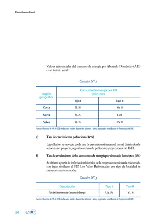 34
Electrificación Rural
	
	 Valores referenciales del consumo de energía por Abonado Doméstico (AD)
en el ámbito rural:
Cuadro N° 2
e)	 Tasa de crecimiento poblacional (r%)
	 Lapoblaciónseproyectaconlatasadecrecimientointercensalparaeldistritodonde
se localiza el proyecto, según los censos de población y proyecciones del INEI.
f)	 Tasadecrecimientodelosconsumosdeenergíaporabonadodoméstico(i%)
	 Seobtieneapartirdeinformaciónhistóricadelaempresaconcesionariarelacionada
con áreas similares al PIP. Los Valor Referenciales por tipo de localidad se
presentan a continuación:
Región
geográfica
Consumo de energía por AD
(Kwh-mes)
Tipo I Tipo II
19a30
17a25
20a35
10a18
8a16
12a20
Costa
Sierra
Selva
Tipo II
1a1.5%
Descripción Tipo I
1.5a2%TasadeCrecimientodeConsumodeEnergía
Cuadro N° 3
Fuente:MuestradePIPdeSERdeclaradosviablesdurantelosúltimos3años,registradosenelBancodeProyectosdelSNIP.
Fuente:MuestradePIPdeSERdeclaradosviablesdurantelosúltimos3años,registradosenelBancodeProyectosdelSNIP.
 