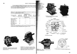 Diseño Elementos de Maquina-Robert L. Mott