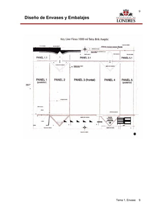 9

Diseño de Envases y Embalajes




                                Tema 1. Envase   9
 