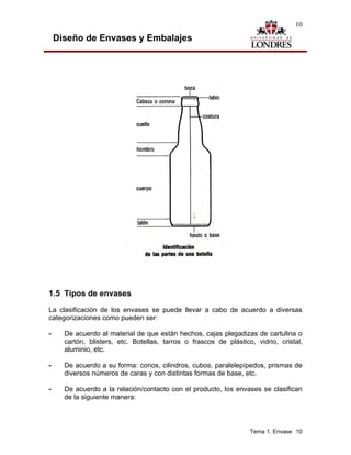 10

    Diseño de Envases y Embalajes




1.5 Tipos de envases
La clasificación de los envases se puede llevar a cabo de acuerdo a diversas
categorizaciones como pueden ser:

-     De acuerdo al material de que están hechos, cajas plegadizas de cartulina o
      cartón, blisters, etc. Botellas, tarros o frascos de plástico, vidrio, cristal,
      aluminio, etc.

-     De acuerdo a su forma: conos, cilindros, cubos, paralelepípedos, prismas de
      diversos números de caras y con distintas formas de base, etc.

-     De acuerdo a la relación/contacto con el producto, los envases se clasifican
      de la siguiente manera:



                                                                   Tema 1. Envase 10
 