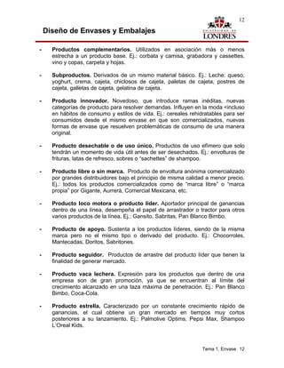 12

    Diseño de Envases y Embalajes

-     Productos complementarios. Utilizados en asociación más o menos
      estrecha a un producto base. Ej.: corbata y camisa, grabadora y cassettes,
      vino y copas, carpeta y hojas.

-     Subproductos. Derivados de un mismo material básico. Ej.: Leche: queso,
      yoghurt, crema, cajeta, chiclosos de cajeta, paletas de cajeta, postres de
      cajeta, galletas de cajeta, gelatina de cajeta.

-     Producto innovador. Novedoso, que introduce ramas inéditas, nuevas
      categorías de producto para resolver demandas. Influyen en la moda <incluso
      en hábitos de consumo y estilos de vida. Ej.: cereales rehidratables para ser
      consumidos desde el mismo envase en que son comercializados, nuevas
      formas de envase que resuelven problemáticas de consumo de una manera
      original.

-     Producto desechable o de uso único. Productos de uso efímero que solo
      tendrán un momento de vida útil antes de ser desechados. Ej.: envolturas de
      frituras, latas de refresco, sobres o “sachettes” de shampoo.

-     Producto libre o sin marca. Producto de envoltura anónima comercializado
      por grandes distribuidores bajo el principio de misma calidad a menor precio.
      Ej.: todos los productos comercializados como de “marca libre” o “marca
      propia” por Gigante, Aurrerá, Comercial Mexicana, etc.

-     Producto loco motora o producto líder. Aportador principal de ganancias
      dentro de una línea, desempeña el papel de arrastrador o tractor para otros
      varios productos de la línea. Ej.: Gansito, Sabritas, Pan Blanco Bimbo.

-     Producto de apoyo. Sustenta a los productos líderes, siendo de la misma
      marca pero no el mismo tipo o derivado del producto. Ej.: Chocorroles,
      Mantecadas, Doritos, Sabritones.

-     Producto seguidor. Productos de arrastre del producto líder que tienen la
      finalidad de generar mercado.

-     Producto vaca lechera. Expresión para los productos que dentro de una
      empresa son de gran promoción, ya que se encuentran al límite del
      crecimiento alcanzado en una taza máxima de penetración. Ej.: Pan Blanco
      Bimbo, Coca-Cola.

-     Producto estrella. Caracterizado por un constante crecimiento rápido de
      ganancias, el cual obtiene un gran mercado en tiempos muy cortos
      posteriores a su lanzamiento. Ej.: Palmolive Optims, Pepsi Max, Shampoo
      L’Oreal Kids.



                                                                  Tema 1. Envase 12
 