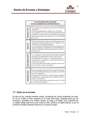 15

 Diseño de Envases y Embalajes




1.7 Color en el envase
El color es luz, energía radiante visible, constituida por varias longitudes de onda.
En la luz visible el color magenta es la onda más larga, después pasa por los
naranjas y amarillos a los verdes, azules, el índigo y el violeta. Si la superficie de
un objeto refleja toda la luz que incide en ella, veremos al objeto blanco; si por el
contrario el objeto absorbe toda la luz, lo veremos negro.


                                                                    Tema 1. Envase 15
 