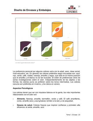 23

    Diseño de Envases y Embalajes




La preferencia personal por algunos colores varía con la edad, sexo, clase social,
nivel educativo, etc. En general, los colores preferidos según encuestas son: azul,
rojo, verde, café, violeta, naranja, amarillo y negro, que está en la misma posición
que el amarillo y el blanco no es tan buscado. El orden de preferencias viene de
serias investigaciones sobre el color. Independientemente de los objetos o las
formas, los colores puros se prefieren sobre los tonos intermedios. Los colores
oscuros son preferidos en invierno, y los claros en verano.

Aspectos Psicológicos

Los colores tienen que ver con impulsos básicos en la gente, los más importantes
relacionados con el color son:

-     Alimento. Naranja, amarillo, bermellón, verde y café. El café amarillento,
      ocres, amarillo seco y azul grisáceo remiten a la sed y a la sequedad.

-     Deseos de salud. Colores frescos que inspiran confianza y prometen alta
      eficiencia: el verde, amarillo, azul.



                                                                  Tema 1. Envase 23
 