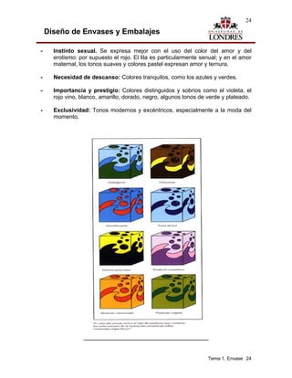 24

    Diseño de Envases y Embalajes

-     Instinto sexual. Se expresa mejor con el uso del color del amor y del
      erotismo: por supuesto el rojo. El lila es particularmente senual; y en el amor
      maternal, los tonos suaves y colores pastel expresan amor y ternura.

-     Necesidad de descanso: Colores tranquilos, como los azules y verdes.

-     Importancia y prestigio: Colores distinguidos y sobrios como el violeta, el
      rojo vino, blanco, amarillo, dorado, negro, algunos tonos de verde y plateado.

-     Exclusividad: Tonos modernos y excéntricos, especialmente a la moda del
      momento.




                                                                   Tema 1. Envase 24
 