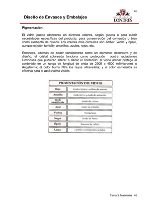 46

 Diseño de Envases y Embalajes

Pigmentación

El vidrio puede obtenerse en diversos colores, según gustos o para cubrir
necesidades específicas del producto, para conservación del contenido o bien
como elemento de diseño. Los colores más comunes son ámbar, verde y ópalo,
aunque existen también amarillos, azules, rojos, etc.

Entonces, además de poder considerarse como un elemento decorativo y de
diseño, el cristal coloreado funciona como protección         contra radiaciones
luminosas que pudieran alterar o dañar el contenido; el vidrio ámbar protege al
contenido en un rango de longitud de onda de 2900 a 4500 milimicrones o
Angstroms; el color humo filtra los rayos ultravioleta; y el color esmeralda es
efectivo para el azul-violeta visible.




                                                             Tema 3. Materiales 46
 