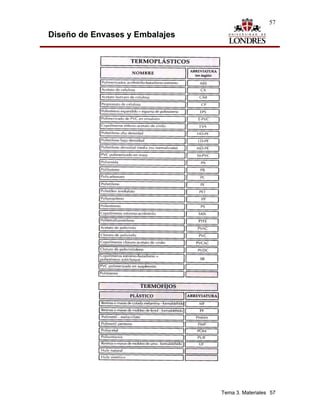 57

Diseño de Envases y Embalajes




                                Tema 3. Materiales 57
 
