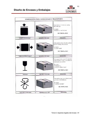 81

Diseño de Envases y Embalajes




                                Tema 6. Aspectos legales del envase 81
 