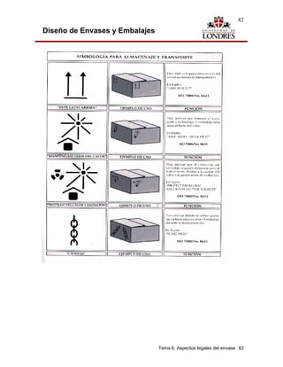 82

Diseño de Envases y Embalajes




                                Tema 6. Aspectos legales del envase 82
 