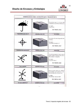 83

Diseño de Envases y Embalajes




                                Tema 6. Aspectos legales del envase 83
 