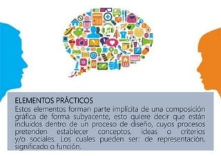 ELEMENTOS PRÁCTICOS
Estos elementos forman parte implícita de una composición
gráfica de forma subyacente, esto quiere decir que están
incluidos dentro de un proceso de diseño, cuyos procesos
pretenden establecer conceptos, ideas o criterios
y/o sociales. Los cuales pueden ser: de representación,
significado o función.
 