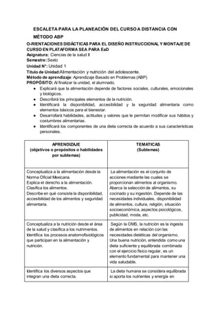 ESCALETA PARA LA PLANEACIÓN DEL CURSO A DISTANCIA CON
MÉTODO ABP
O-RIENTACIONES DIDÁCTICAS PARA EL DISEÑO INSTRUCCIONAL Y MONTAJE DE
CURSO EN PLATAFORMA SEA PARA EaD
Asignatura: Ciencias de la salud II
Semestre:Sexto
Unidad N°: Unidad 1
Título de Unidad:Alimentación y nutrición del adolescente.
Método de aprendizaje: Aprendizaje Basado en Problemas (ABP)
PROPÓSITO: Al finalizar la unidad, el alumnado.
● Explicará que la alimentación depende de factores sociales, culturales, emocionales
y biológicos.
● Describirá los principales elementos de la nutrición.
● Identificará la disponibilidad, accesibilidad y la seguridad alimentaria como
elementos básicos para el bienestar.
● Desarrollará habilidades, actitudes y valores que le permitan modificar sus hábitos y
costumbres alimentarias.
● Identificará los componentes de una dieta correcta de acuerdo a sus características
personales.
APRENDIZAJE
(objetivos o propósitos o habilidades
por subtemas)
TEMÁTICAS
(Subtemas)
Conceptualiza a la alimentación desde la
Norma Oficial Mexicana.
Explica el derecho a la alimentación.
Clasifica los alimentos.
Describe en qué consiste la disponibilidad,
accesibilidad de los alimentos y seguridad
alimentaria.
La alimentación es el conjunto de
acciones mediante las cuales se
proporcionan alimentos al organismo.
Abarca la selección de alimentos, su
cocinado y su ingestión. Depende de las
necesidades individuales, disponibilidad
de alimentos, cultura, religión, situación
socioeconómica, aspectos psicológicos,
publicidad, moda, etc.
Conceptualiza a la nutrición desde el área
de la salud y clasifica a los nutrimentos.
Identifica los procesos anatomofisiológicos
que participan en la alimentación y
nutrición.
Según la OMS, la nutrición es la ingesta
de alimentos en relación con las
necesidades dietéticas del organismo.
Una buena nutrición, entendida como una
dieta suficiente y equilibrada combinada
con el ejercicio físico regular, es un
elemento fundamental para mantener una
vida saludable.
Identifica los diversos aspectos que
integran una dieta correcta.
La dieta humana se considera equilibrada
si aporta los nutrientes y energía en
 