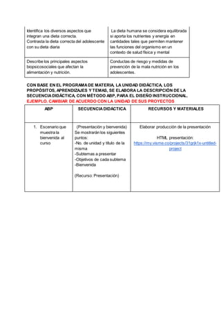 Identifica los diversos aspectos que
integran una dieta correcta.
Contrasta la dieta correcta del adolescente
con su dieta diaria
La dieta humana se considera equilibrada
si aporta los nutrientes y energía en
cantidades tales que permiten mantener
las funciones del organismo en un
contexto de salud física y mental
Describe los principales aspectos
biopsicosociales que afectan la
alimentación y nutrición.
Conductas de riesgo y medidas de
prevención de la mala nutrición en los
adolescentes.
CON BASE EN EL PROGRAMADE MATERIA, LA UNIDAD DIDÁCTICA, LOS
PROPÓSITOS, APRENDIZAJES Y TEMAS, SE ELABORA LA DESCRIPCIÓN DE LA
SECUENCIADIDÁCTICA, CON MÉTODO ABP, PARA EL DISEÑO INSTRUCCIONAL.
EJEMPLO. CAMBIAR DE ACUERDO CON LA UNIDAD DE SUS PROYECTOS
ABP SECUENCIADIDÁCTICA RECURSOS Y MATERIALES
1. Escenario que
muestra la
bienvenida al
curso
(Presentación y bienvenida)
Se mostrarán los siguientes
puntos:
-No. de unidad y título de la
misma
-Subtemas a presentar
-Objetivos de cada subtema
-Bienvenida
(Recurso: Presentación)
Elaborar producción de la presentación
HTML presentación:
https://my.visme.co/projects/31grjk1x-untitled-
project
 