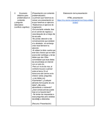 2. Escenario
didáctico para
problematizar el
contenido
y pregunta
detonadora
(conflicto cognitivo)
(Presentación con contenido
problematizador)
Lo primero que haremos es
revisar una presentación en
la que haremos un ejercicio.
Realicemos un ejercicio de
imaginación
-Era una tarde soleada, ibas
en el camión de regreso a
casa después de un largo día
de escuela.
-No ponías atención a las
conversaciones que estaban
a tu alrededor, sin embargo
unas risas llamaron tu
atención.
-Al voltear te diste cuenta que
eran dos chavos que se reían
acerca del nutriólogo y de las
dietas que dan. Ellos
comentaban que esas dietas
las encontrabas en internet
con un solo clic.
-Pero a ti no te dio risa, al
contrario te puso a pensar
sobre el tema. En el
transcurso del camino se te
vinieron varias preguntas.
-¿Las dietas son
importantes? ¿Cualquier
alimento forma parte de una
dieta? ¿Me estoy
alimentando o nutriendo?
¿Qué consecuencias puede
traer el no hacerlo bien?
- No tenías las respuestas a
esas preguntas pero estabas
decidid@ a obtenerlas.
(Recurso: Presentación)
Elaboración de la presentación
HTML presentación:
https://my.visme.co/projects/mxn1jnqj-untitled-
project
 
