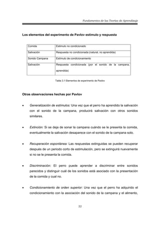 Fundamentos de las Teorías de Aprendizaje
22
Los elementos del experimento de Pavlov estímulo y respuesta
Comida Estimulo no condicionado
Salivación Respuesta no condicionada (natural, no aprendida)
Sonido Campana Estímulo de condicionamiento
Salivación Respuesta condicionada (por el sonido de la campana,
aprendida)
Tabla 3.1 Elementos de experimento de Pavlov
Otras observaciones hechas por Pavlov
• Generalización de estímulos: Una vez que el perro ha aprendido la salivación
con el sonido de la campana, producirá salivación con otros sonidos
similares.
• Extinción: Si se deja de sonar la campana cuándo se le presenta la comida,
eventualmente la salivación desaparece con el sonido de la campana solo.
• Recuperación espontánea: Las respuestas extinguidas se pueden recuperar
después de un periodo corto de estimulación, pero se extinguirá nuevamente
si no se le presenta la comida.
• Discriminación: El perro puede aprender a discriminar entre sonidos
parecidos y distinguir cuál de los sonidos está asociado con la presentación
de la comida y cual no.
• Condicionamiento de orden superior: Una vez que el perro ha adquirido el
condicionamiento con la asociación del sonido de la campana y el alimento,
 