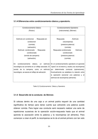 Fundamentos de las Teorías de Aprendizaje
26
3.1.4 Diferencias entre condicionamiento clásico y operatorio.
Condicionamiento Clásico
(Pavlov)
Condicionamiento Operatorio
(instrumental), (Skinner)
Estímulo sin condicionar  Respuesta sin
condicionar
(comida)
(salivación)
Respuesta Estímulo
(recompensa)
(presiona palanca)
(comida)
Estímulo condicionado  Respuesta
condicionada
(sonido de campana)
(salivación)
Respuesta condicionada Estímulo
condicionado
(presiona palanca)
(comida)
En condicionamiento clásico, un estímulo
neurológico se convierte en un reflejo asociado. El
sonido de la campana, como un estímulo
neurológico, se asocia al reflejo de salivación
En el condicionamiento operatorio el aprendiz
“opera” en el entorno y recibe una recompensa
por determinada conducta (operaciones).
Eventualmente se establece la relación entre
la operación (accionar una palanca) y el
estímulo de recompensa (alimento)
Tabla 3.2 Condicionamiento Clásico y Operatorio
3.1.5 Desarrollo de la conducta de Skinner.
Si colocas dentro de una caja a un animal podría requerir de una cantidad
significativa de tiempo para darse cuenta que activando una palanca puede
obtener comida. Para lograr esa conducta será necesario realizar una serie de
repeticiones sucesivas de la operación acción-respuesta hasta que el animal
aprenda la asociación entre la palanca y la recompensa (el alimento). Para
comenzar a crear el perfil, la recompensa se le da al animal primero con tan solo
 