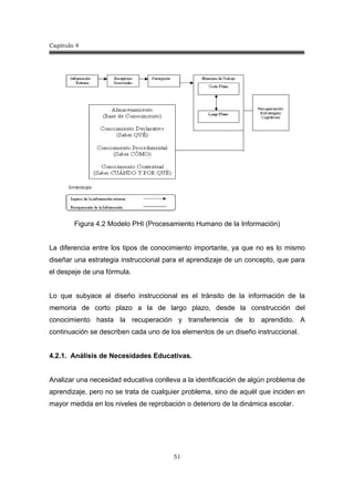 Capitulo 4
51
Figura 4.2 Modelo PHI (Procesamiento Humano de la Información)
La diferencia entre los tipos de conocimiento importante, ya que no es lo mismo
diseñar una estrategia instruccional para el aprendizaje de un concepto, que para
el despeje de una fórmula.
Lo que subyace al diseño instruccional es el tránsito de la información de la
memoria de corto plazo a la de largo plazo, desde la construcción del
conocimiento hasta la recuperación y transferencia de lo aprendido. A
continuación se describen cada uno de los elementos de un diseño instruccional.
4.2.1. Análisis de Necesidades Educativas.
Analizar una necesidad educativa conlleva a la identificación de algún problema de
aprendizaje, pero no se trata de cualquier problema, sino de aquél que inciden en
mayor medida en los niveles de reprobación o deterioro de la dinámica escolar.
 