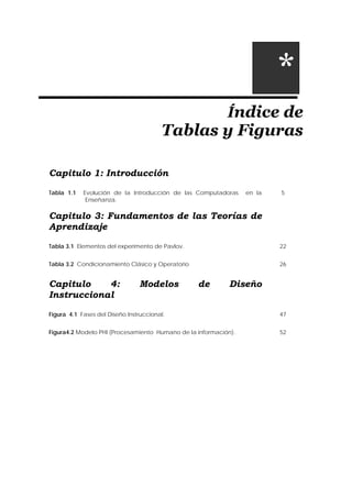 Índice de
Tablas y Figuras
Capitulo 1: Introducción
Tabla 1.1 Evolución de la Introducción de las Computadoras en la
Enseñanza.
5
Capitulo 3: Fundamentos de las Teorías de
Aprendizaje
Tabla 3.1 Elementos del experimento de Pavlov. 22
Tabla 3.2 Condicionamiento Clásico y Operatorio 26
Capitulo 4: Modelos de Diseño
Instruccional
Figura 4.1 Fases del Diseño Instruccional. 47
Figura4.2 Modelo PHI (Procesamiento Humano de la información). 52
*
 