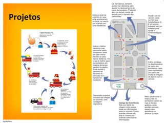 Projetos 