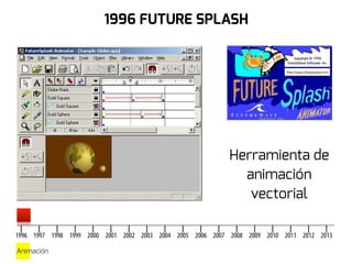 De FutureSplash hasta Animate CC | PDF