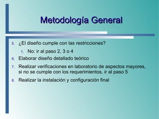 Metodología GeneralMetodología General
5. ¿El diseño cumple con las restricciones?
1. No: ir al paso 2, 3 o 4
6. Elaborar diseño detallado teórico
7. Realizar verificaciones en laboratorio de aspectos mayores,
si no se cumple con los requerimientos, ir al paso 5
8. Realizar la instalación y configuración final
 