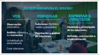 Diseño de Experiencias
Dirección de Comunicación y Experiencia de cliente
Observación
sistemática
Análisis contexto y
los momentos
Lo habitual y lo
extraordinario
Crear relaciones
FORMULAR EXPRESAR &
CONSTRUIR
¿EN QUÉ NOS AYUDA EL DISEÑO?
VER
Soluciones (factibles,
viables y deseables) 
Priorización y análisis
de soluciones
Modelado y prototipado
de las soluciones 
Refinado, construcción e
implementación
 