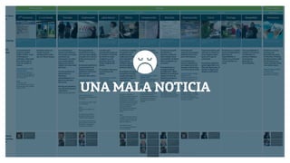 Diseño de Experiencias
Dirección de Comunicación y Experiencia de cliente
UNA MALA NOTICIA
 