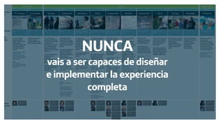 Diseño de Experiencias
Dirección de Comunicación y Experiencia de cliente
NUNCA
vais a ser capaces de diseñar
e implementar la experiencia
completa
 