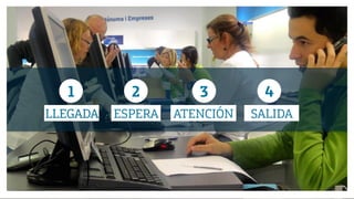 Diseño de Experiencias
Dirección de Comunicación y Experiencia de cliente
LLEGADA ESPERA
1 2 3 4
ATENCIÓN SALIDA
 